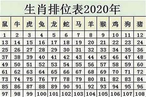 60年屬什麼|1960年出生属什么生肖 1960年属鼠是什么命